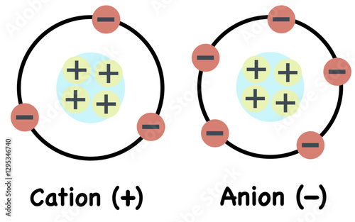 Cation and anion illustration. Positive and negative charge ion.
