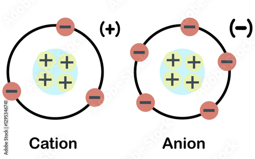 Cation and anion illustration. Positive and negative charge ion.