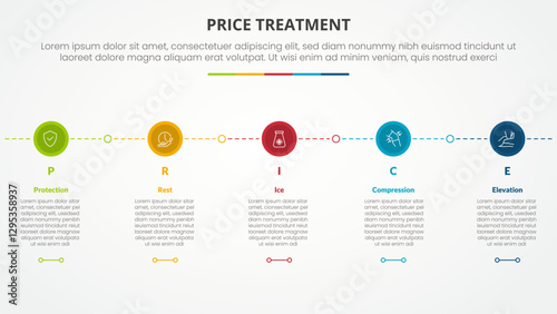 PRICE treatment therapy infographic concept for slide presentation with small circle on horizontal line connection with 5 point list with flat style