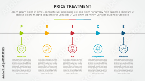 PRICE treatment therapy infographic concept for slide presentation with outline circle and arrow shape horizontal with 5 point list with flat style
