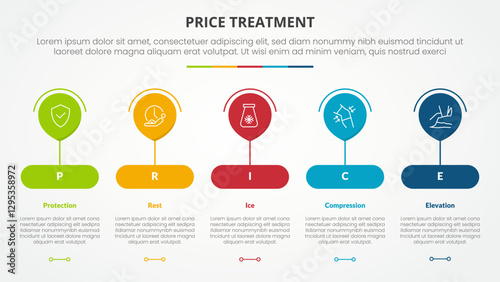 PRICE treatment therapy infographic concept for slide presentation with big balloon on round rectangle shape with 5 point list with flat style