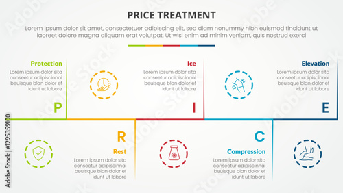 PRICE treatment therapy infographic concept for slide presentation with horizontal timeline up and down with 5 point list with flat style
