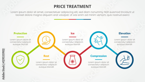 PRICE treatment therapy infographic concept for slide presentation with outline circle line connection up and down with 5 point list with flat style