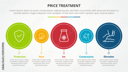PRICE treatment therapy infographic concept for slide presentation with big and small circle timeline style with 5 point list with flat style