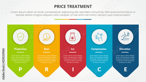 PRICE treatment therapy infographic concept for slide presentation with arrow badge symmetric horizontal with 5 point list with flat style