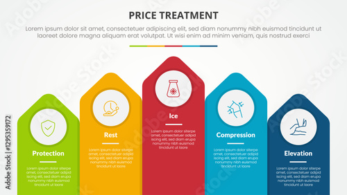 PRICE treatment therapy infographic concept for slide presentation with vertical arrow top direction with 5 point list with flat style