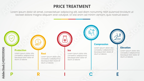 PRICE treatment therapy infographic concept for slide presentation with big circle outline unbalance up and down with 5 point list with flat style