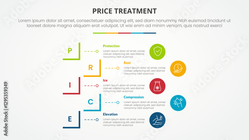 PRICE treatment therapy infographic concept for slide presentation with creative square cut rectangle outline with 5 point list with flat style