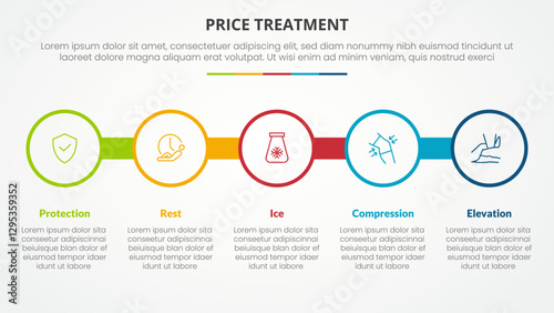 PRICE treatment therapy infographic concept for slide presentation with big circle outline on line horizontal with 5 point list with flat style
