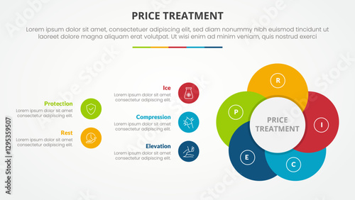 PRICE treatment therapy infographic concept for slide presentation with creative circle flower shape with 5 point list with flat style