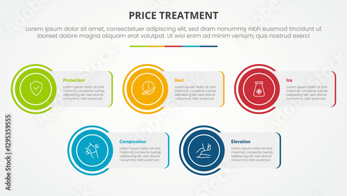 PRICE treatment therapy infographic concept for slide presentation with rectangle box with circle edge with 5 point list with flat style