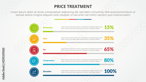 PRICE treatment therapy infographic concept for slide presentation with percentage bar progress stack with 5 point list with flat style