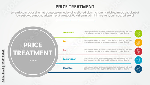 PRICE treatment therapy infographic concept for slide presentation with big circle base and line box stack with 5 point list with flat style