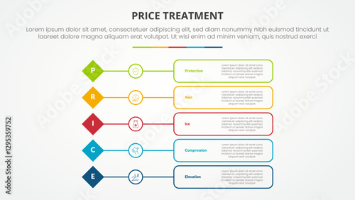 PRICE treatment therapy infographic concept for slide presentation with diamond shape with outline box description with 5 point list with flat style