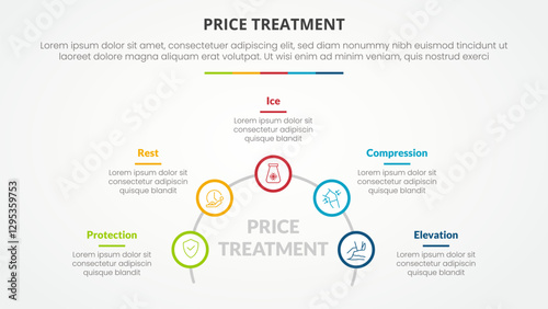 PRICE treatment therapy infographic concept for slide presentation with outline circle on half circle line with 5 point list with flat style