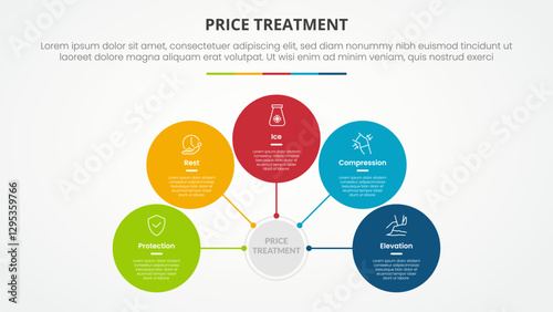 PRICE treatment therapy infographic concept for slide presentation with circle network on center connection with 5 point list with flat style