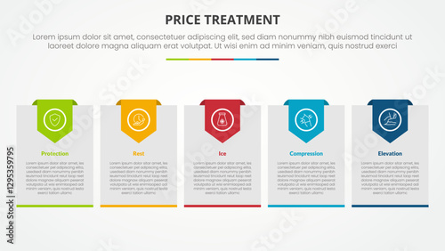 PRICE treatment therapy infographic concept for slide presentation with big box with header badge with 5 point list with flat style