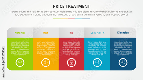 PRICE treatment therapy infographic concept for slide presentation with big table with gradient color and round shape with 5 point list with flat style