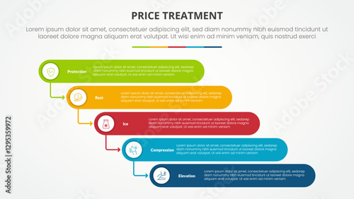 PRICE treatment therapy infographic concept for slide presentation with round rectangle stack waterfall style with 5 point list with flat style