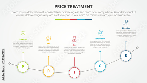 PRICE treatment therapy infographic concept for slide presentation with outline circle on curve line with 5 point list with flat style