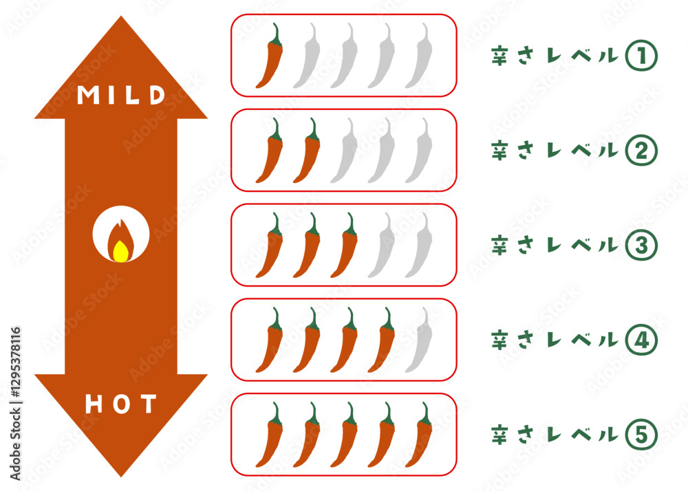 唐辛子の辛さレベル 比較表 アイコンのイラストセット
