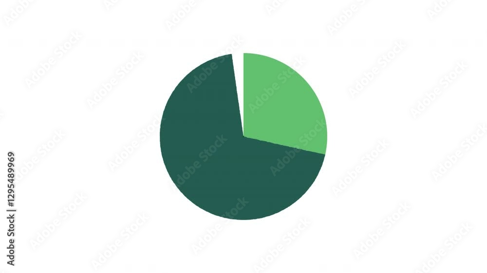 Animation 3D pie chart motion graphic animation with exploding segments 70 and 30 percents with circle green infographic design. Ideal for market research, data analysis etc.,