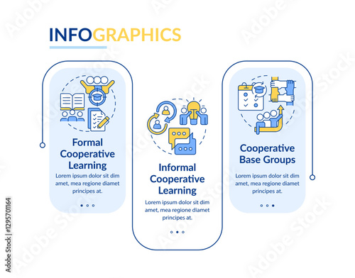 Cooperative learning methodologies rectangle infographic vector. Studying process. Data visualization with 3 steps. Editable rectangular options chart. Lato-Bold, Regular fonts used