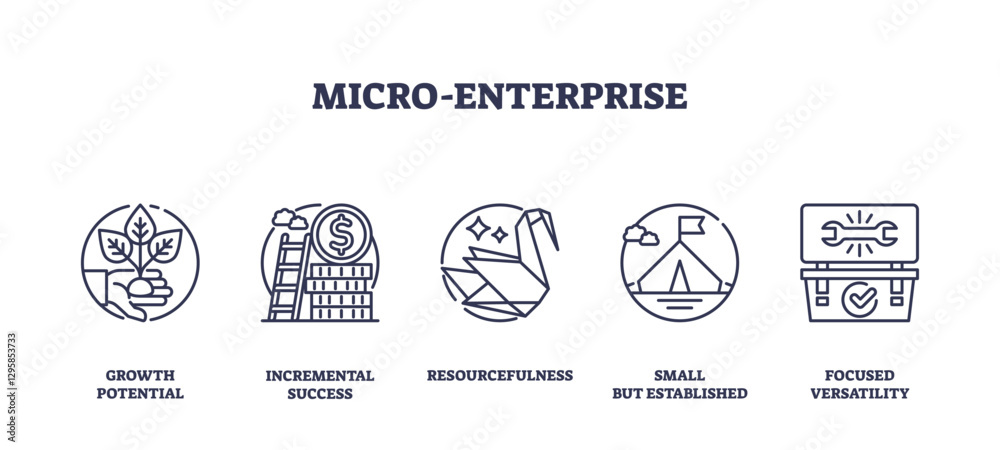 Fototapeta premium Micro-enterprise icons depict growth, success, and resourcefulness with plants, coins, and tools. Outline icons set.