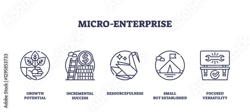 Micro-enterprise icons depict growth, success, and resourcefulness with plants, coins, and tools. Outline icons set.