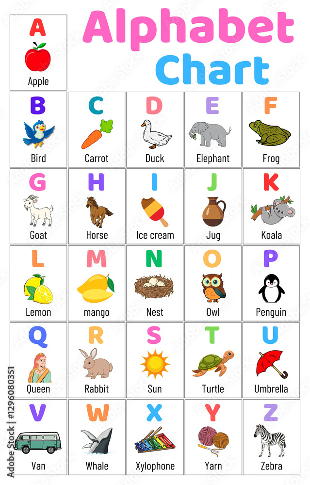Alphabet chart for kids to learn alphabet letters with cute illustrations. Alphabet chart for kids to learn alphabet letters with cute illustrations.