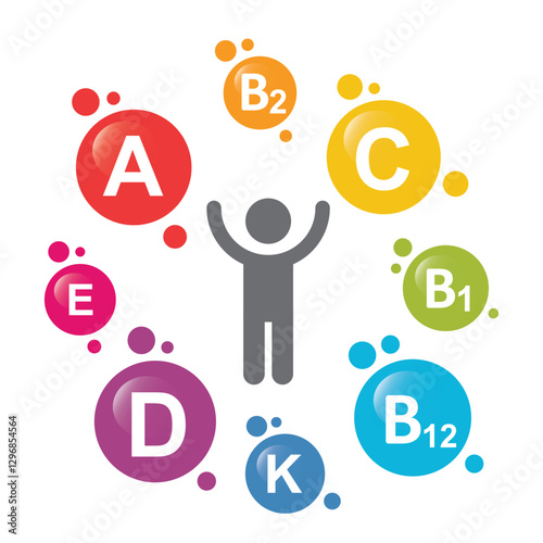 Vitamin B1, B2, B12, C, A, D, E and K with a person in the middle. Set of Multi Vitamin, complex icons.