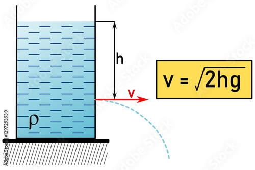 Illustration of the velocity of a liquid flowing out of a hole at the bottom of a container at a depth h below the free surface, sketch and equation