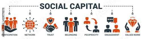 Social capital banner web icon vector illustration concept with an icon of participation, network, trust, belonging, reciprocity, engagement, and values norm icons solid color symbol.