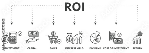 Roi banner vector illustration concept with icon of capital, sales, interest tield, dividend, cost of investment and return