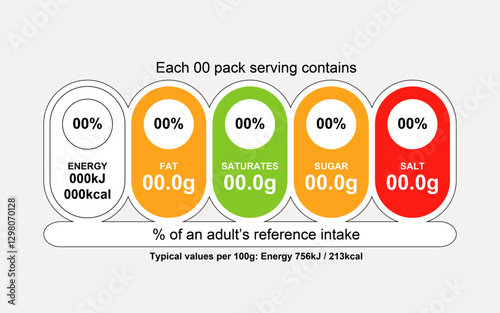 Editable UK FSA Compliant Front Of Pack Traffic Light Label Template in Horizontal Orientation