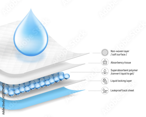 Five wavy layers material with set icons for the presentation disposable changing mats. Vector illustration isolated on white background.EPS10.