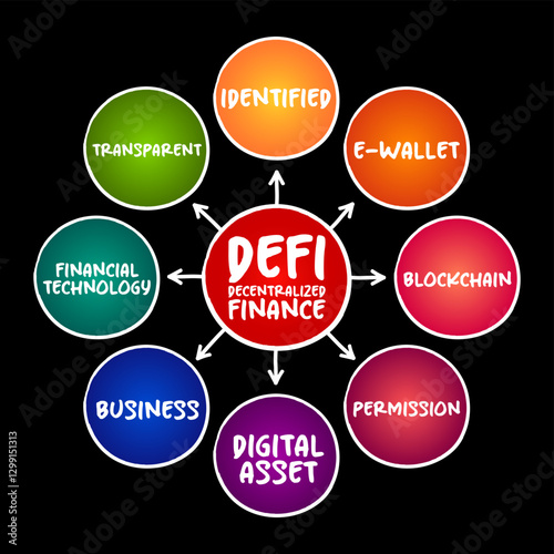 DeFi Decentralized Finance - blockchain-based form of finance that does not rely on central financial intermediaries, technology mind map concept background