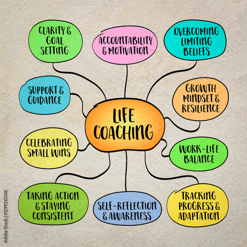 Life coaching, helping to identify goals, overcome obstacles, and create actionable strategies to achieve personal or professional success. Infographics sketch.