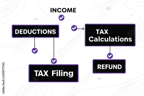 Create a flowchart background illustrating the Philippine tax filing process, including steps, requirements, and deadlines.