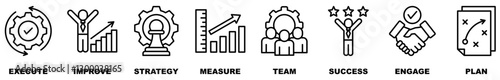 Change management web banner icon set vector illustration for business transformation and organizational change with team, strategy, plan, improve, engage, execute, measure and success icons editable