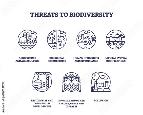 Threats to biodiversity are depicted through outline icons of agriculture, pollution, and habitat destruction. Outline icons set.