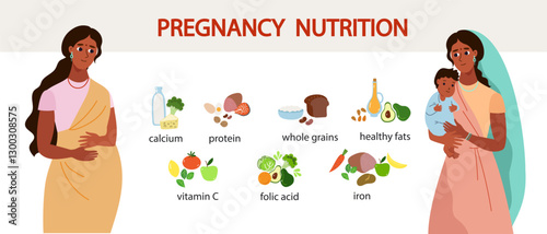 Pregnancy nutrition infographic. Pregnant indian woman cartoon character and health food. High calcium, iron, folate, protein products. Cartoon flat design vector illustration.