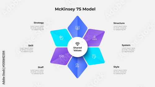 McKinsey 7S Model Diagram for Business Analysis and Strategic Insights