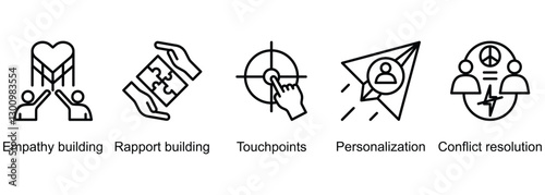 Relationship Management banner web icon vector illustration of empathy building, rapport building, touchpoints, personalization, conflict resolution