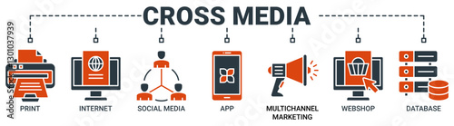 Cross-media banner web icon vector illustration concept with icon of print, internet, social media, app, multichannel marketing, web shop and database icons. Solid color vector symbol background.
