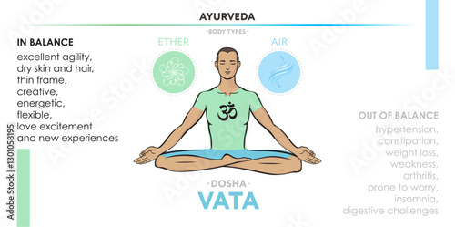 Vata dosha - ayurvedic physical constitution of human body type. Editable vector illustration with symbols of ether and air and characterizations of vicriti. Used in yoga, Ayurveda, Hinduism.