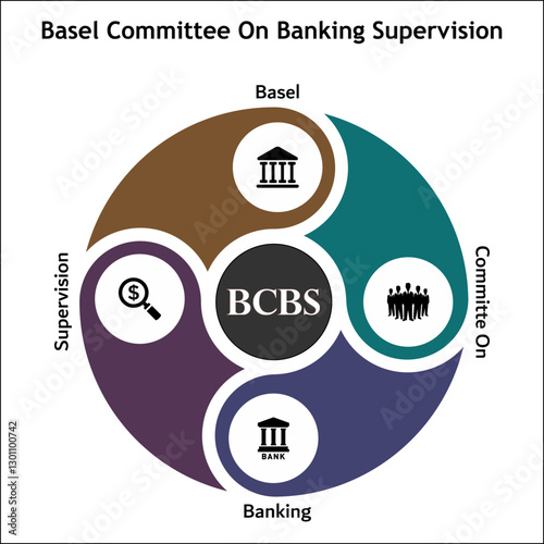 BCBS - Basel Committee on Banking supervision acronym. Infographic template with icons and description placeholder