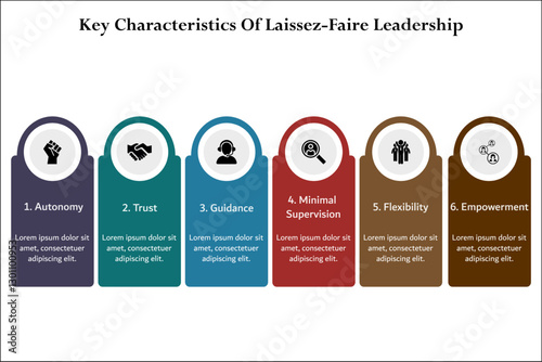 Key characteristics of laissez-faire leadership. Infographic template with icons and description placeholder