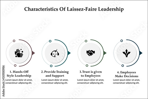 Characteristics of laissez-faire leadership. Infographic template with icons and description placeholder