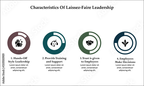 Characteristics of laissez-faire leadership. Infographic template with icons and description placeholder